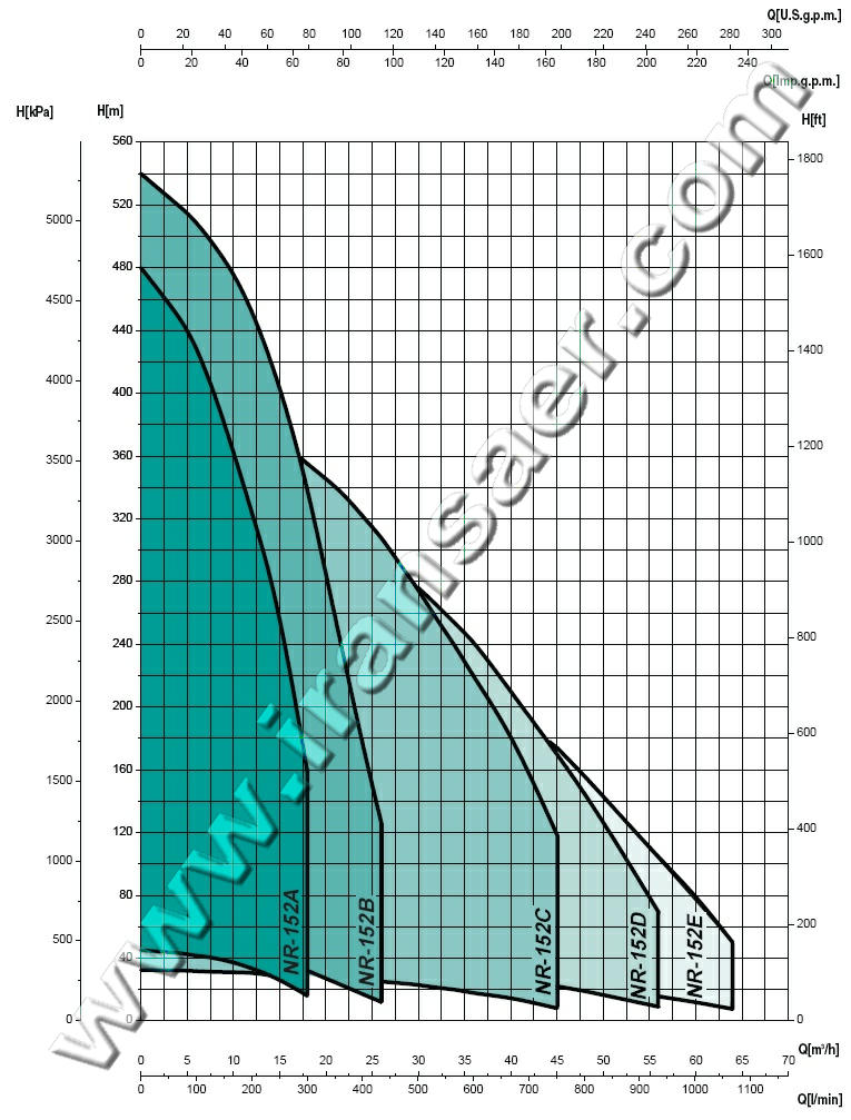 نمودار الکتروپمپ شناور سائر NR-152