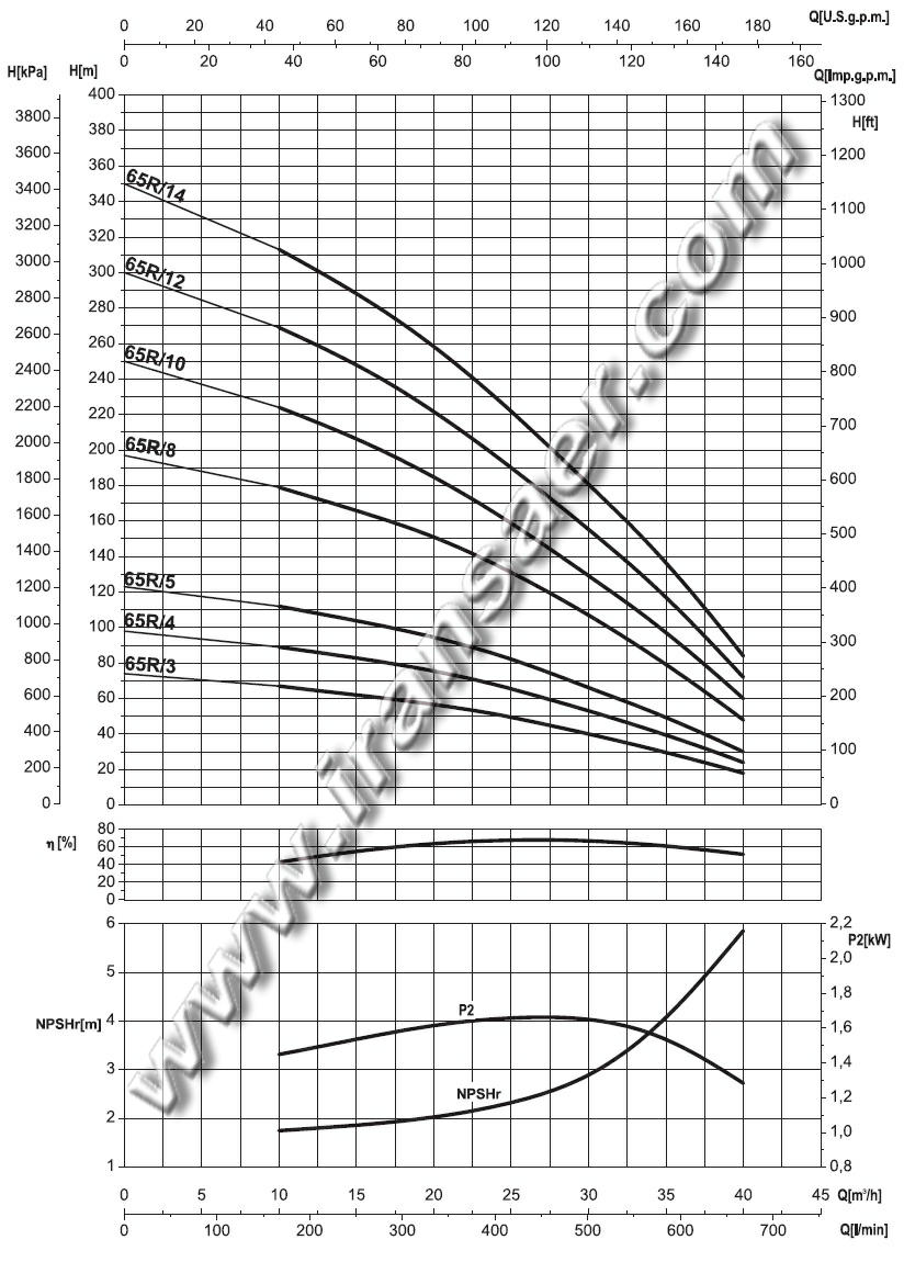 نمودار الکتروپمپ عمودی طبقاتی MK 65